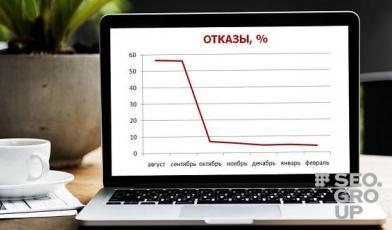 10 причин, из-за которых люди уходят с вашего сайта